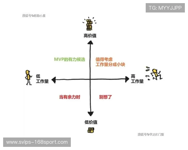 如何将F3优先级设置为以游戏为中心的高效方案